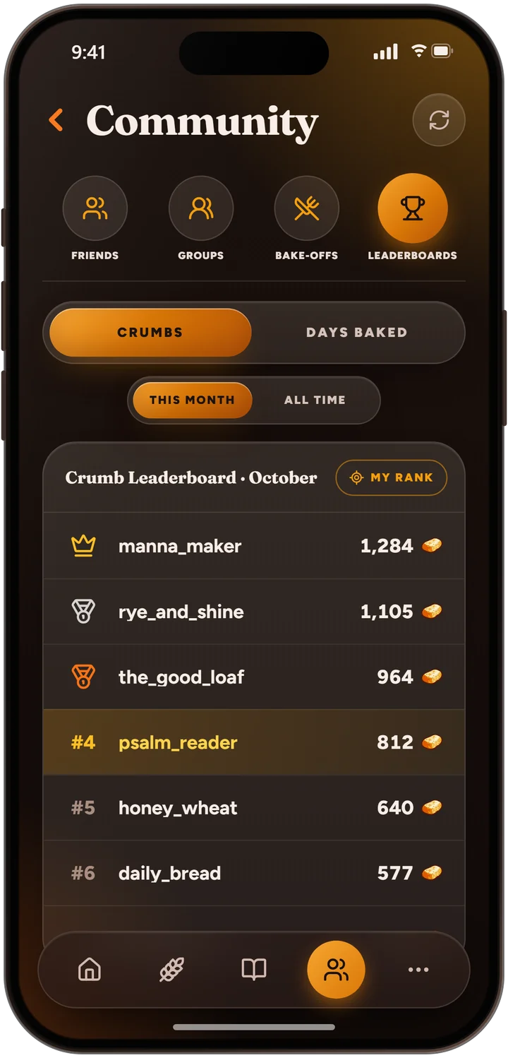 The Community leaderboard for the month